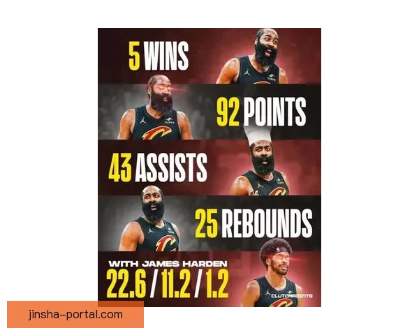 哈登称艾伦复出对球队至关重要 渴望全员健康冲击季后赛更远