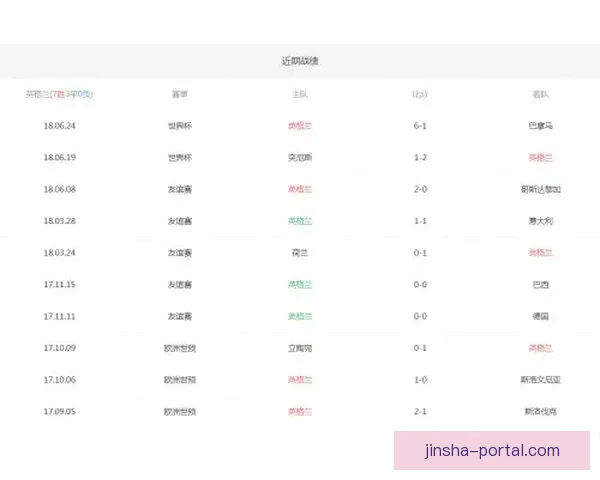 世界杯最新竞猜赔率查询与分析助你精准预测比赛结果