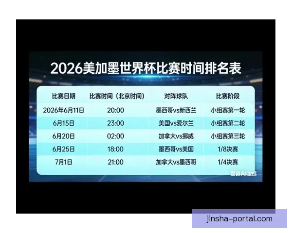 美加墨世界杯全赛程最新安排及精彩对决时间表